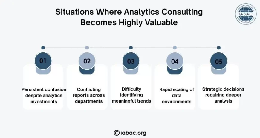 Situations Where Analytics Consulting Becomes Highly Valuable