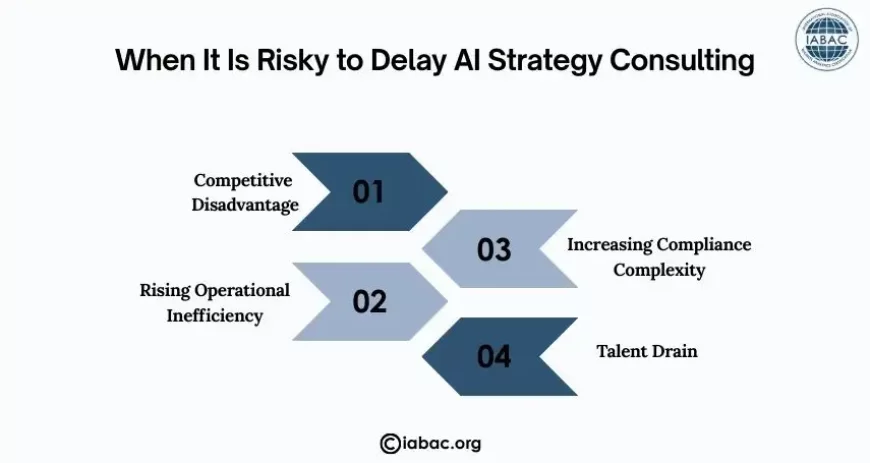 When It Is Risky to Delay AI Strategy Consulting