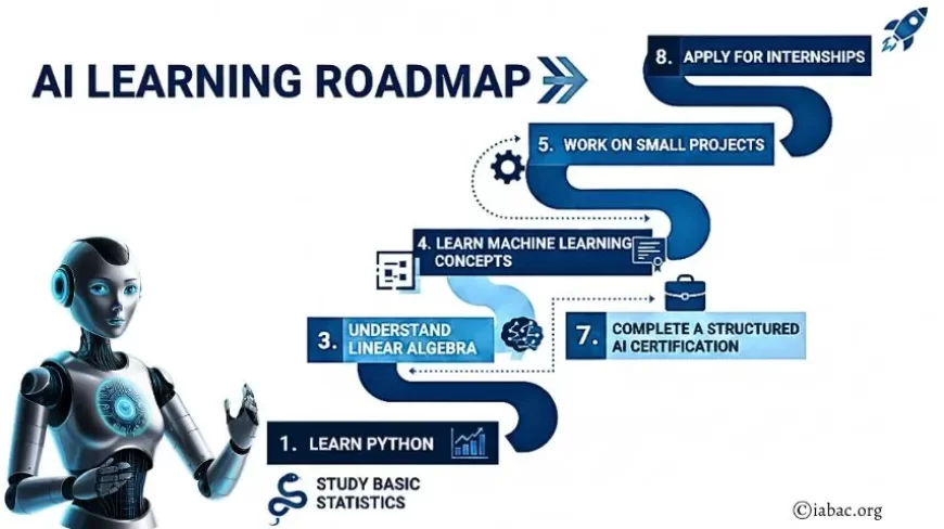 AI Learning Roadmap&nbsp;