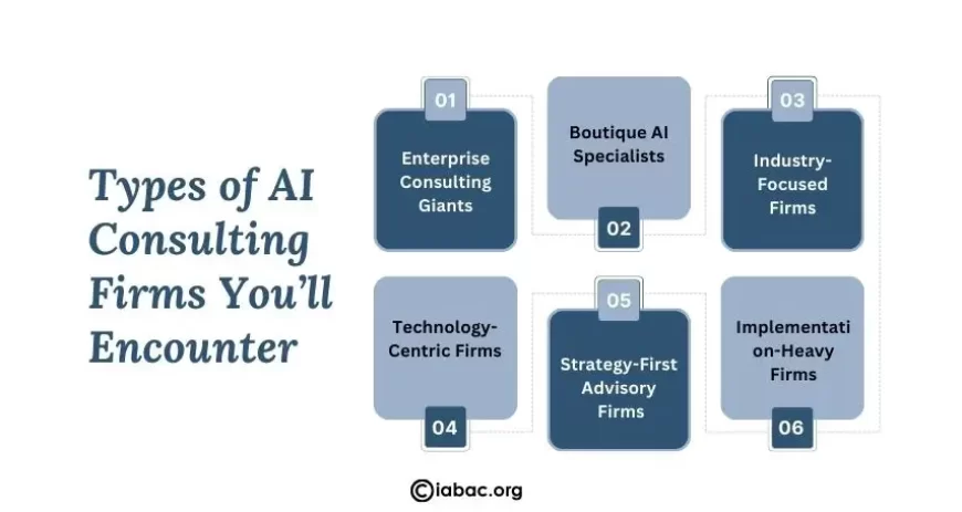 Types of AI Consulting Firms You&rsquo;ll Encounter