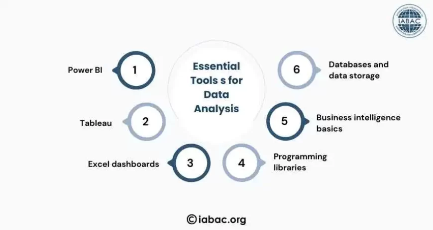 Master Essential Tools and Technologies for Data Analysis