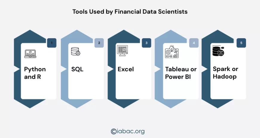 Tools Used by Financial Data Scientists