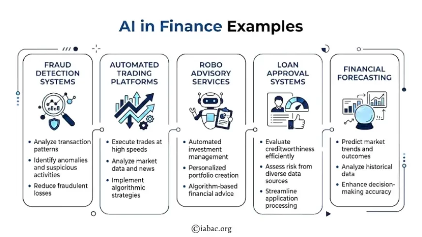AI in Finance Examples