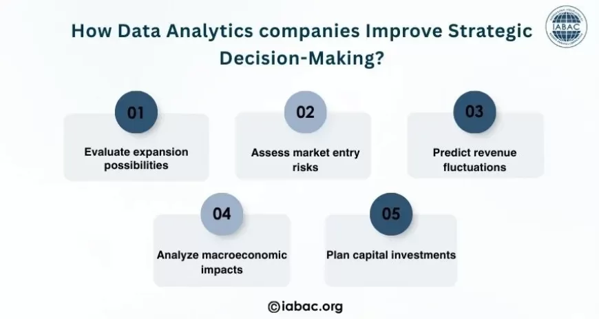 How Do Data Analytics Companies Improve Strategic Decision-Making