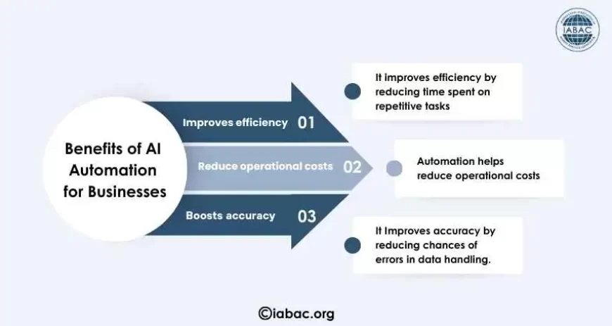 Benefits of AI  Automation  for Businesses