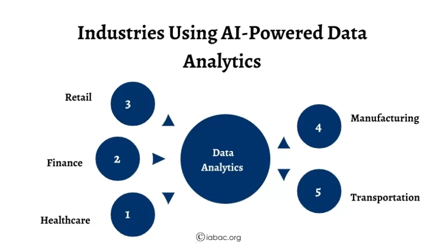 Industries Using AI-Powered Data Analytics