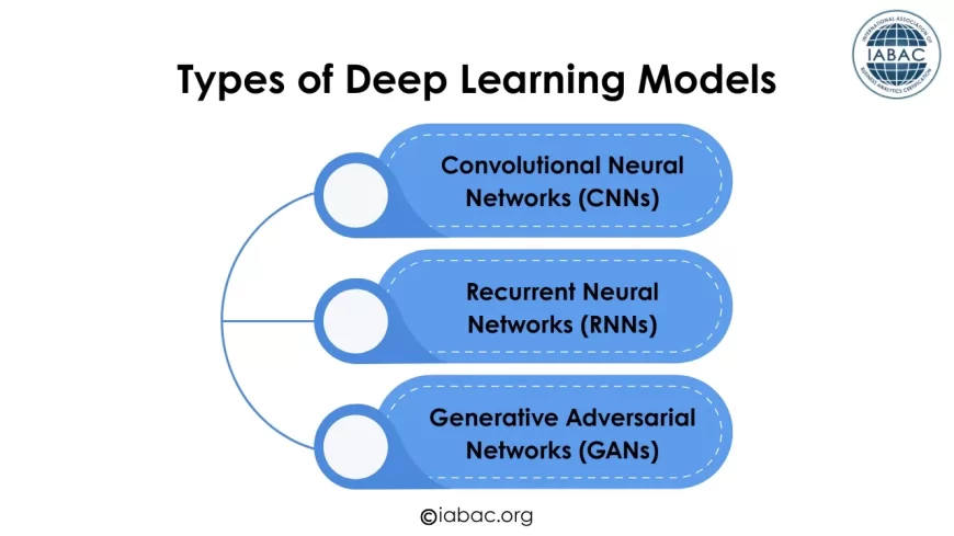 Types of Deep Learning Models