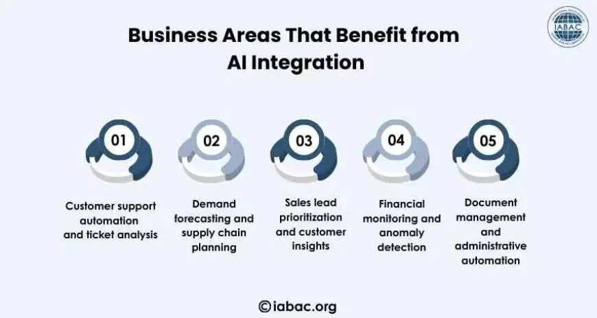 Business Areas That Benefit from AI Integration
