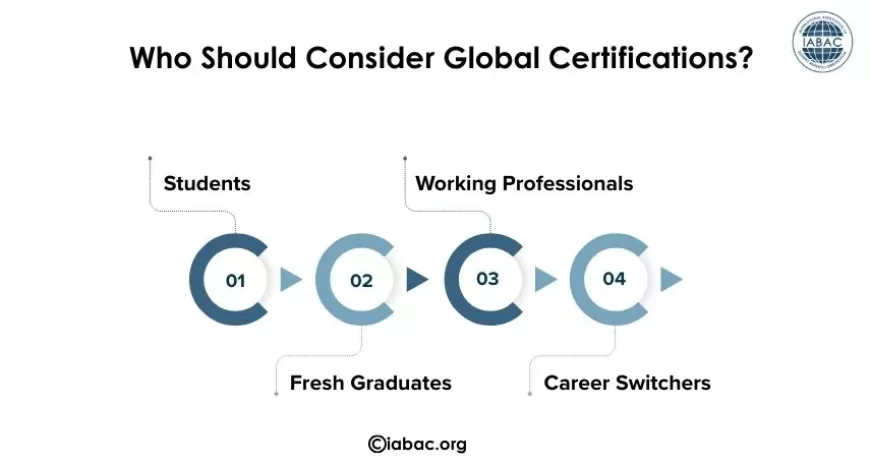 Who Should Consider Global Certifications