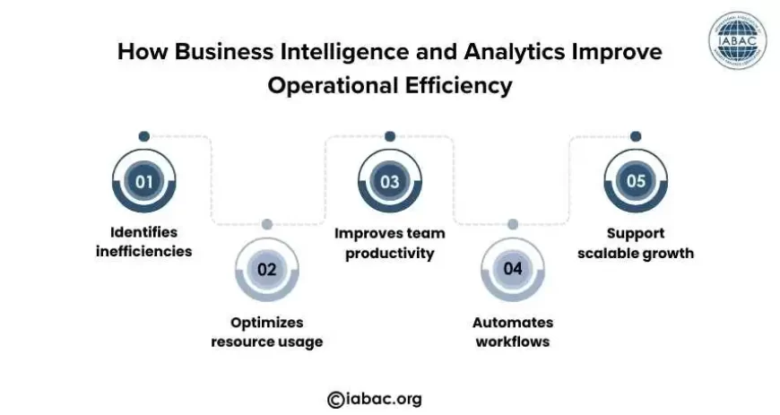 How Business Intelligence and Analytics Improve Operational Efficiency