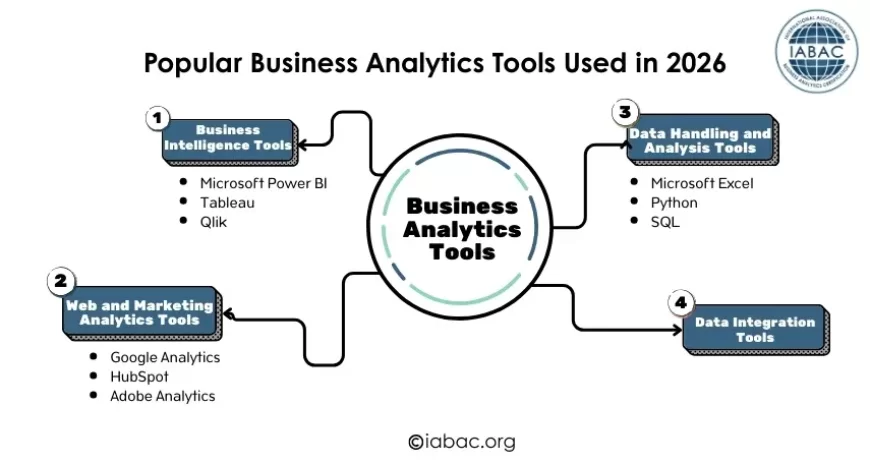 Popular Business Analytics Tools Used in 2026