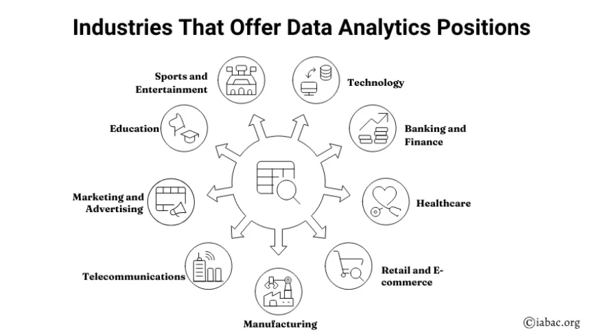 Industries That Offer Data Analytics Positions