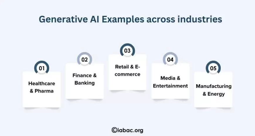 Generative AI Examples Across Industries
