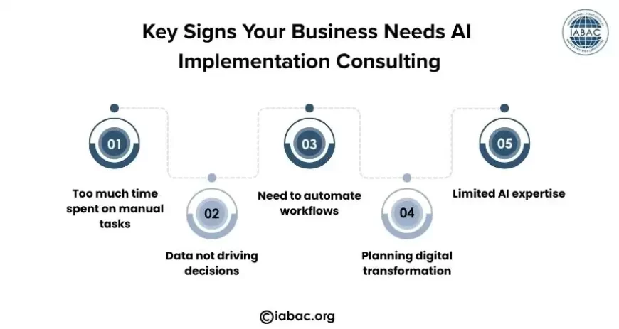 When Should a Business Consider AI Implementation Consulting?