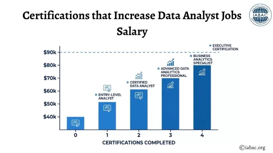 Certifications that Increase Data Analyst Jobs Salary