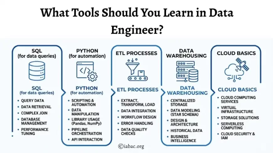 What Tools Should You Learn in Data Engineer?