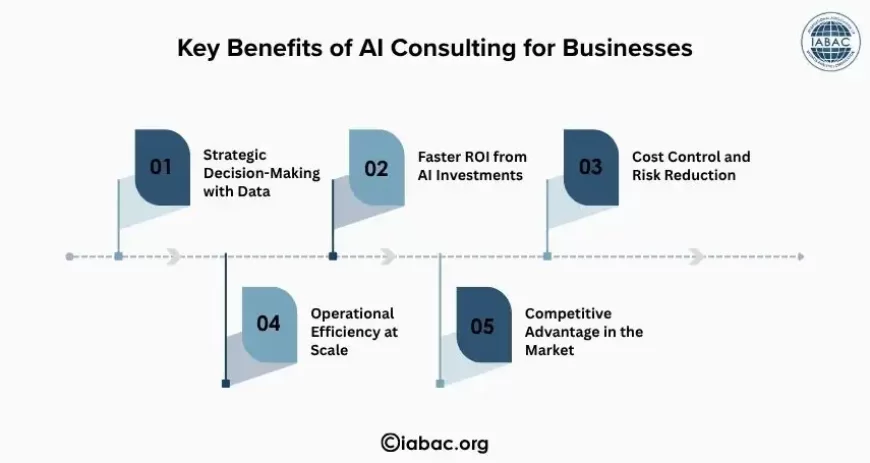 Key Benefits of AI Consulting for Businesses