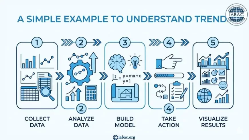 A Simple Example to Understand Trends