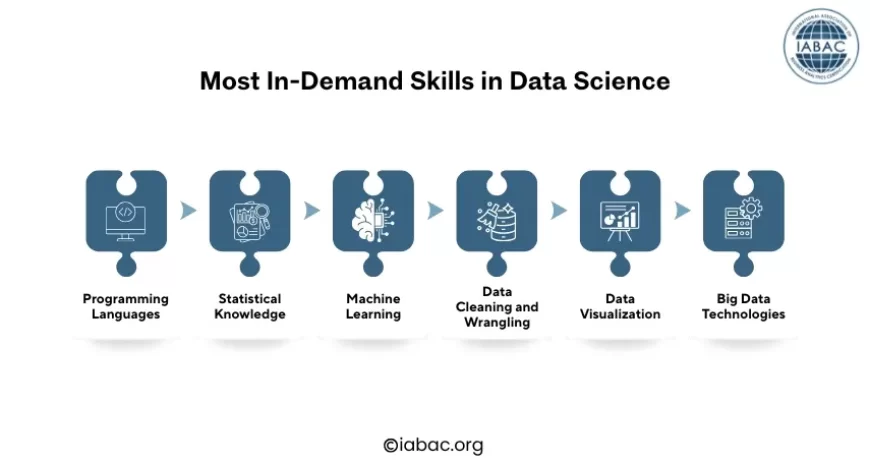 Most In-Demand Skills in Data Science
