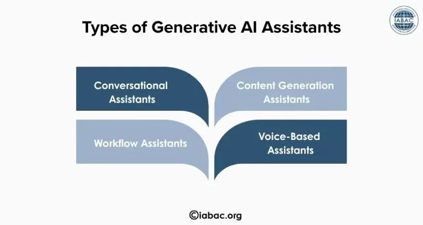 Types of Generative AI Assistants