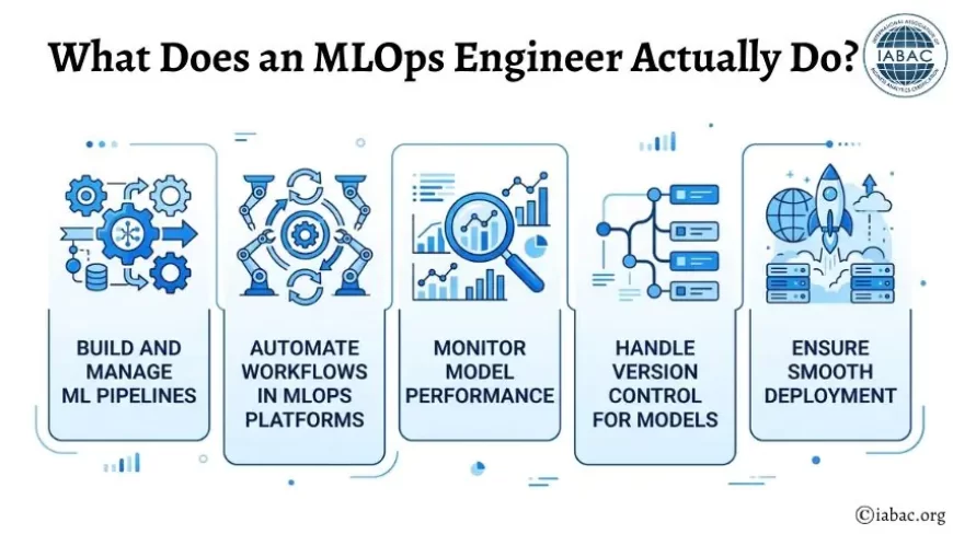 What Does an MLOps Engineer Actually Do?