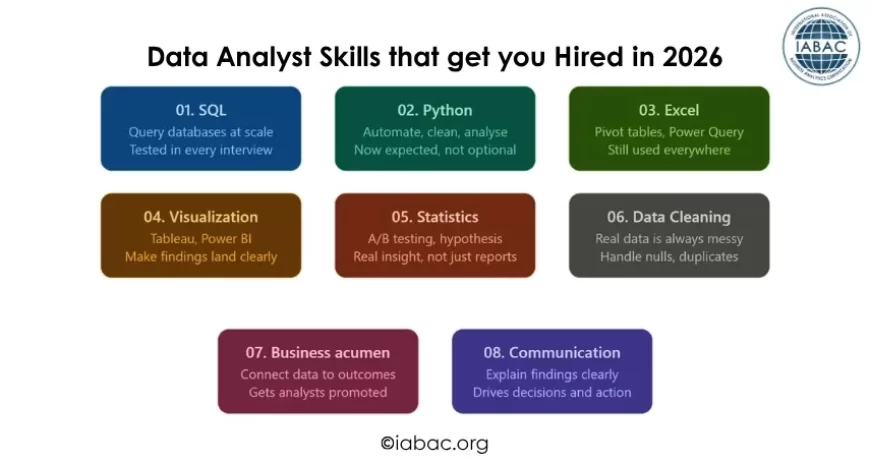 Data Analyst Skills that get you Hired in 2026