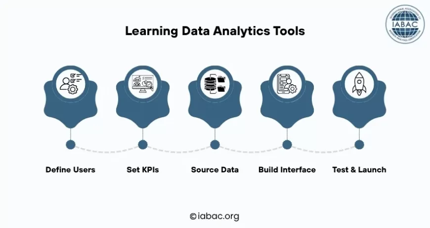 Learning Data Analytics Tools