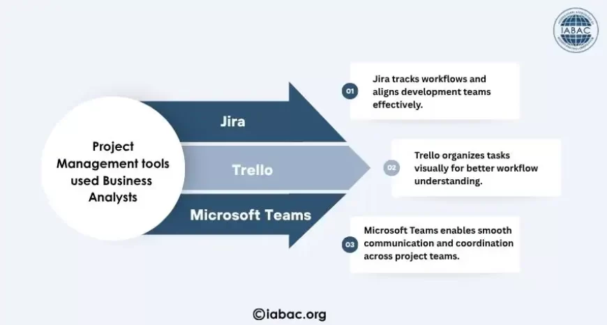 Project Management tools used by Business  Analysts