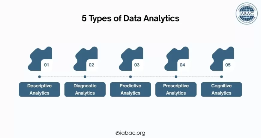 5 Types of Data Analytics