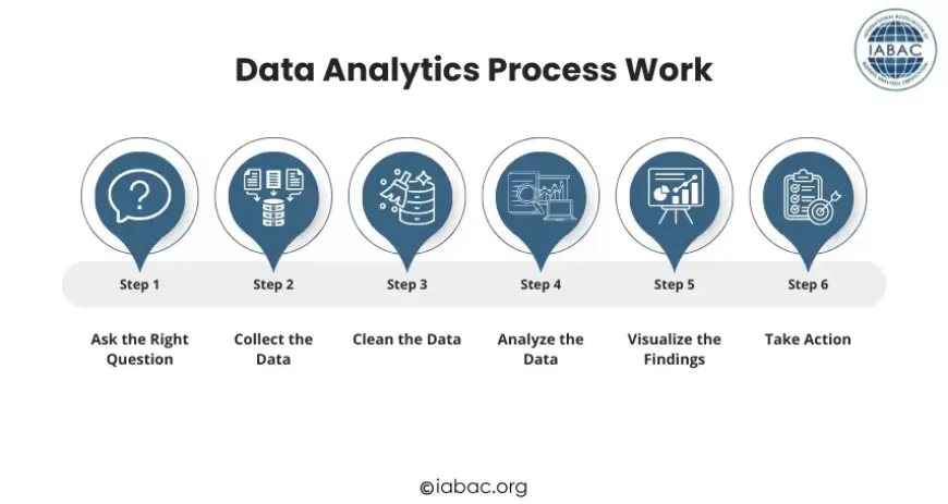 Data Analytics Process Work