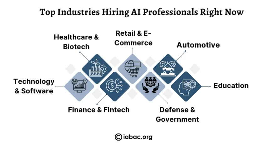 ai jobs