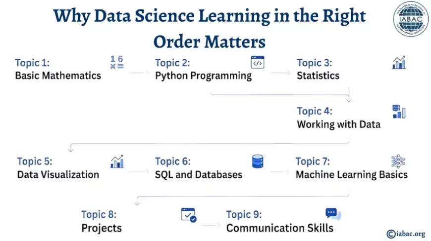 Learn in Data Science