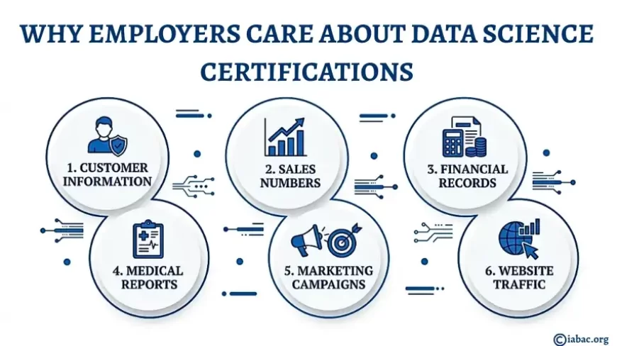Data Science Certifications