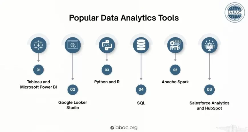 Popular Data Analytics Tools