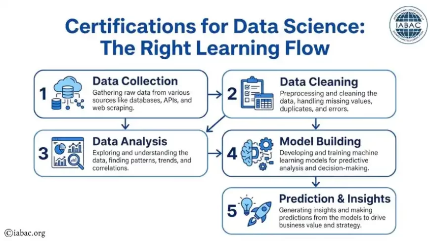 Certifications for Data Science: The Right Learning Flow