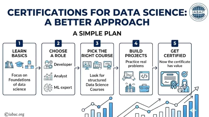 Certifications for Data Science: A Better Approach