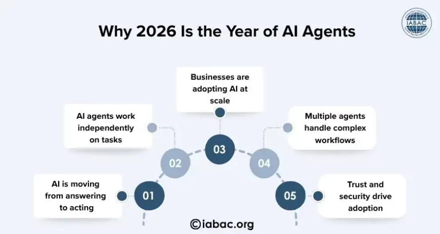 Why 2026 Is the Year of AI Agents