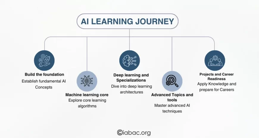 AI Career Path
