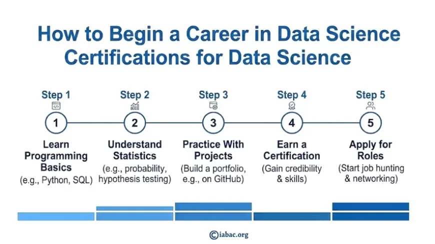 How to Begin a Career in Data Science Certifications for Data Science