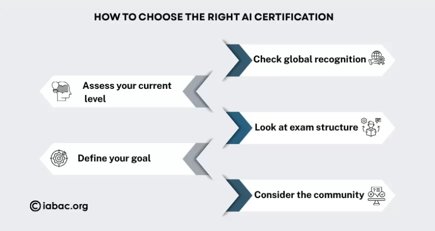 AI Certification