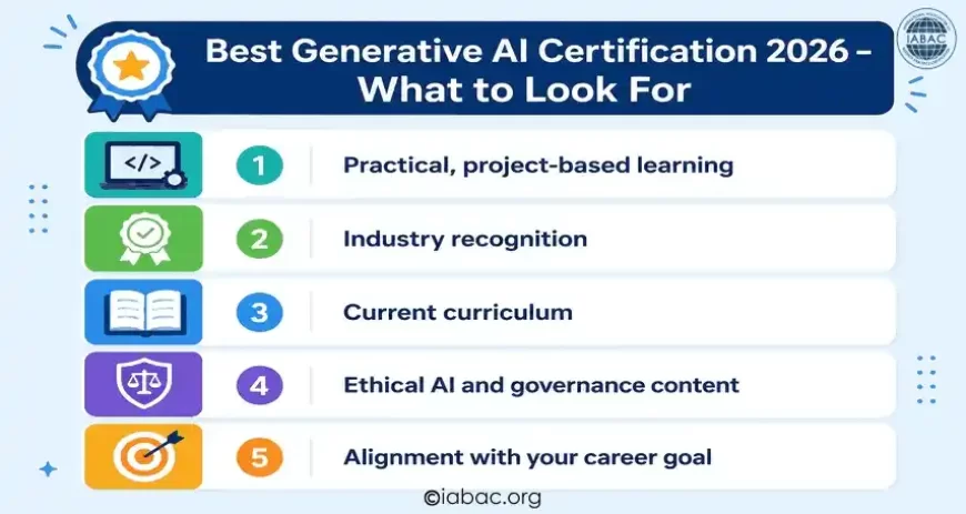 Best Generative AI Certification 2026 &ndash; What to Look For