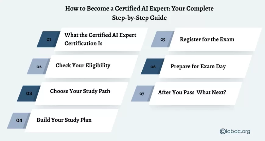 certified ai expert