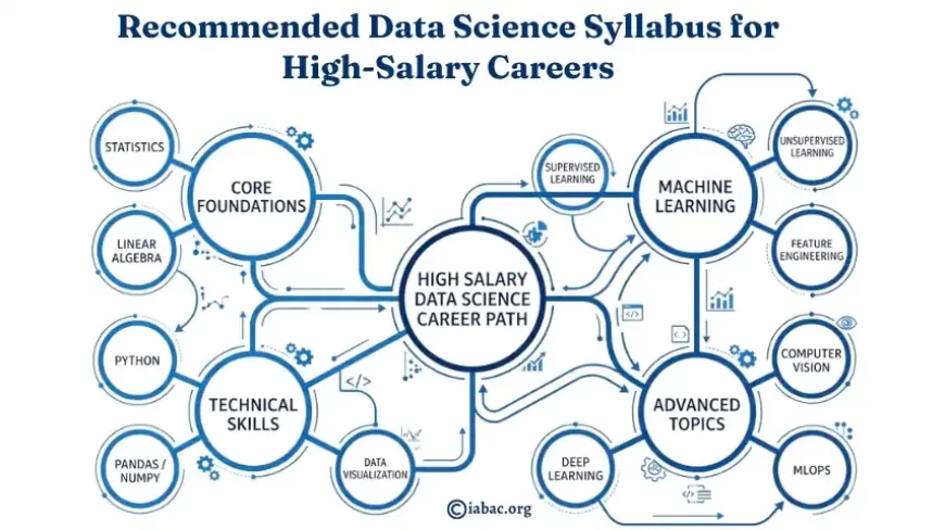 Data Science Syllabus