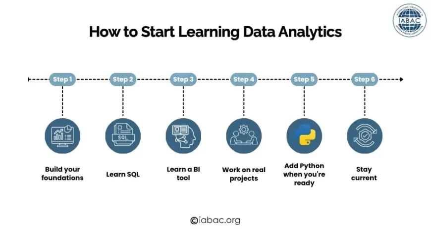 How to Start Learning Data Analytics
