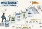 Data Science Career Progression: A Complete 2026 Roadmap