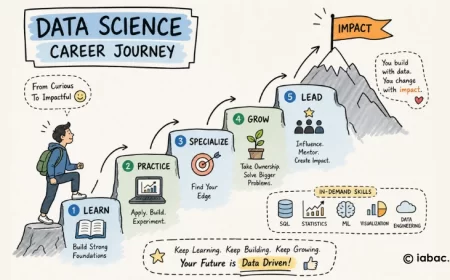 Data Science Career Progression: A Complete 2026 Roadmap