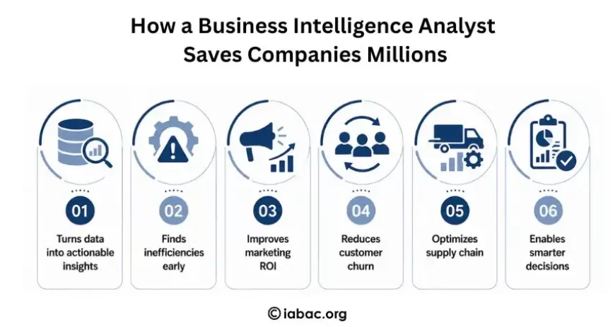 How a Business Intelligence Analyst Saves Companies Millions