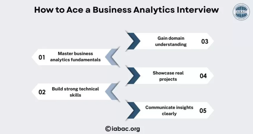 How to Ace a Business Analytics Interview