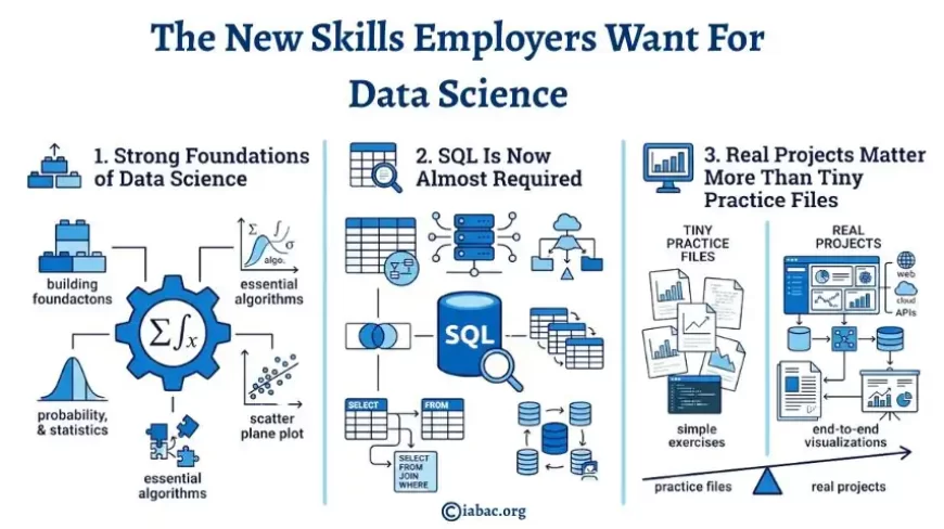 Data Science