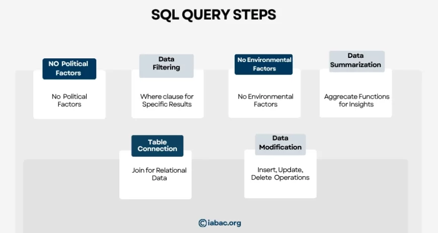 SQL steps